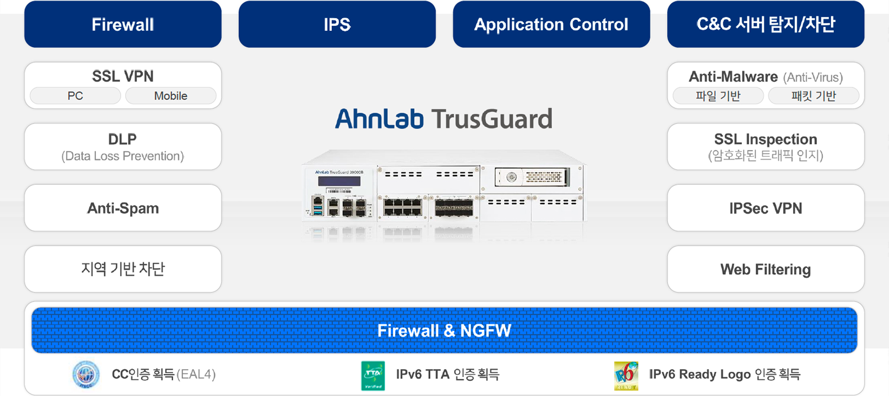 AhnLab TrusGuard